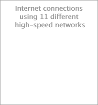 Internet connections using 11 different