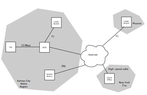 MultiLocDiagram